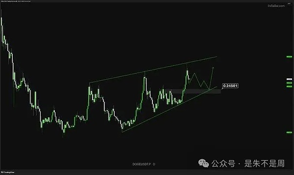 BTC 要回调、ETH 玩过山车、Kaito 藏庄搞早 8 拉盘