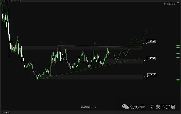 BTC 要回调、ETH 玩过山车、Kaito 藏庄搞早 8 拉盘