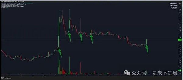 BTC 要回调、ETH 玩过山车、Kaito 藏庄搞早 8 拉盘