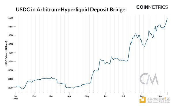Coin Metrics：稳定币领域的风云变幻