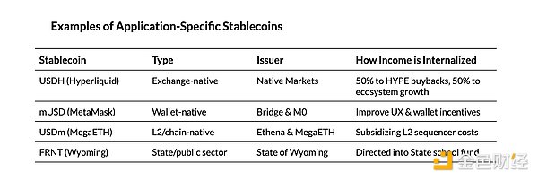 Coin Metrics：稳定币领域的风云变幻