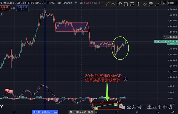 降息前最后洗盘!比特币\以太坊这个点位抄底?山寨暴跌暴涨!TST\STBL暴涨20倍