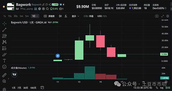 降息前最后洗盘!比特币\以太坊这个点位抄底?山寨暴跌暴涨!TST\STBL暴涨20倍