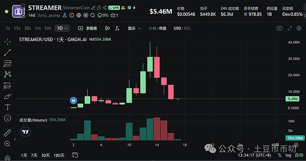 降息前最后洗盘!比特币\以太坊这个点位抄底?山寨暴跌暴涨!TST\STBL暴涨20倍