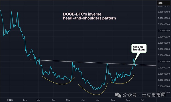 今天加密货币为何上涨?狗狗币上车“黄金坑”!今晚美联储将引爆DOGE一飞冲天!