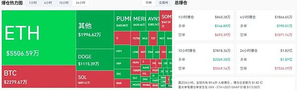 降息前大洗盘：比特币跌宕起伏 以太坊震荡筑底 DOGE月线看涨 山寨迎来最后上车机会