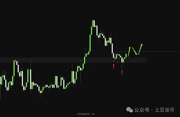 今晚比特币\以太坊涨破天际?DOGE 80亿买盘掀巨浪!妖币MYX疯涨内幕曝光!公链将1000刀