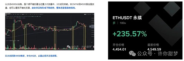 比特币、以太坊涨上天？狗狗币80亿美元买盘 暴涨要来了？MYX币无故暴拉？真相原来在这