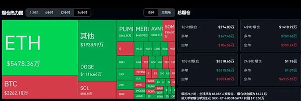 降息在即 比特币剑指12万 ETH冲击新高 BNB爆发 山寨板块进入起爆点