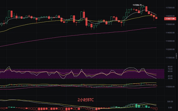 币圈丽盈：2025.9.18比特币（BTC）以太坊（ETH）最新行情分析及操作建议参考