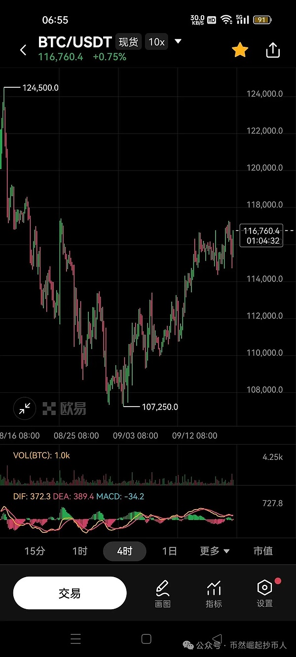 比特币（BTC）9月18日行情分析