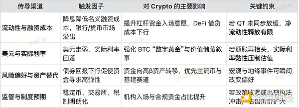 美联储如期降息25个基点：从“高位稳健”转向“渐进宽松”的经济博弈