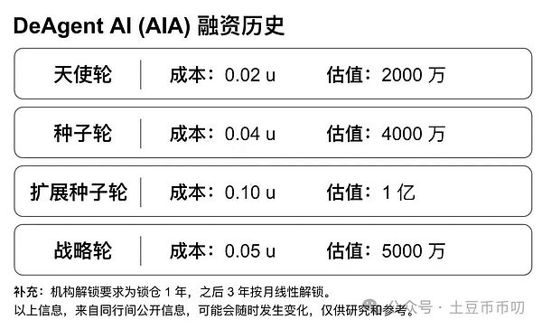 比特币\以太坊V反暴涨!如何上车?山寨币疯涨!ASTER大毛!BNB涨破1000刀!下一个是AIA?
