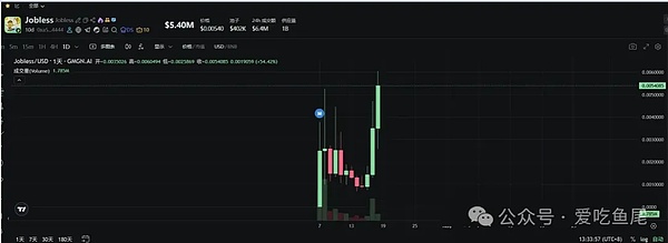 降息后山寨偷偷涨、BNB差4块破千、狗币要冲 0.3 刀、交易所神仙打架散户能吃大肉