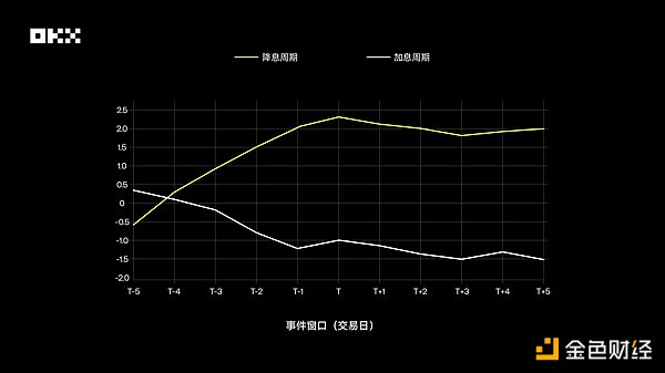 OKX研究院 ｜ 主流资产10年表现大起底：比特币、黄金、美股、美债等数据真相