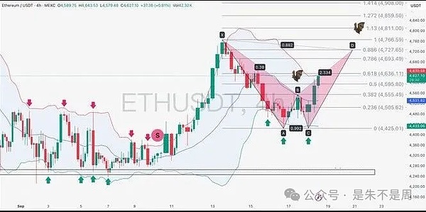 BTC 冲 122500 见好就收、ETH 4530 供踏空进场、SOL被质疑预测将兑现、DOGE吸筹待破压