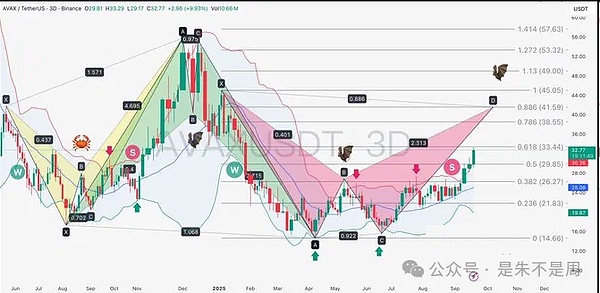 BTC 冲 122500 见好就收、ETH 4530 供踏空进场、SOL被质疑预测将兑现、DOGE吸筹待破压