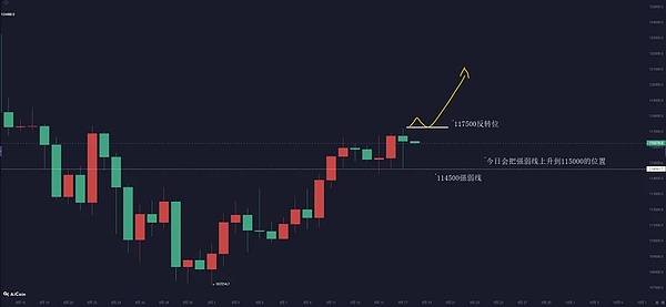 美联储宣布降息 比特币 以太坊暴涨  山寨币疯涨 狗狗币、XRP今晚涨上天