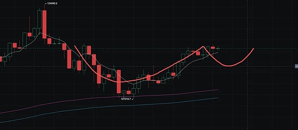 美联储宣布降息 比特币 以太坊暴涨  山寨币疯涨 狗狗币、XRP今晚涨上天