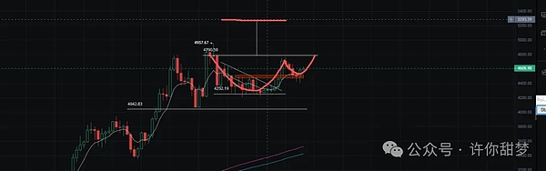 美联储宣布降息 比特币 以太坊暴涨  山寨币疯涨 狗狗币、XRP今晚涨上天