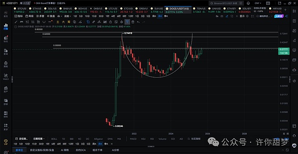 美联储宣布降息 比特币 以太坊暴涨  山寨币疯涨 狗狗币、XRP今晚涨上天
