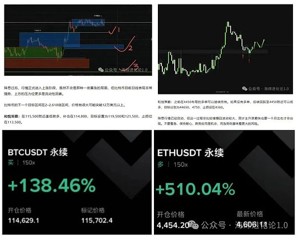 比特币、以太坊暴涨 山寨币疯涨  BNB涨破1000刀 狗狗币、XRP今晚涨上天 绝佳入场点来了