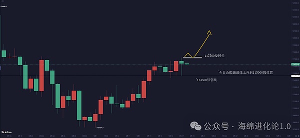 比特币、以太坊暴涨 山寨币疯涨  BNB涨破1000刀 狗狗币、XRP今晚涨上天 绝佳入场点来了