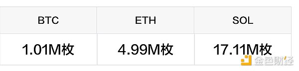 新火研判：加密市场最新观点与数据洞察（0918）