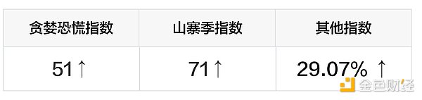 新火研判：加密市场最新观点与数据洞察（0918）