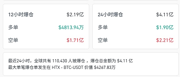 降息落地 BTC冲击12万、ETH逼近4800 BNB创历史新高 山寨集体躁动