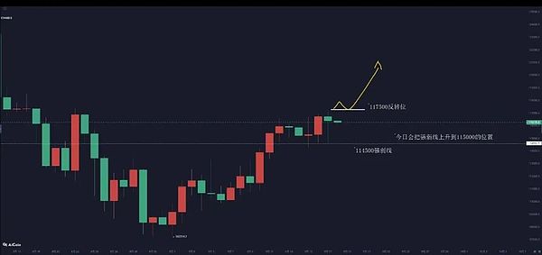 降息落地 BTC冲击12万、ETH逼近4800 BNB创历史新高 山寨集体躁动