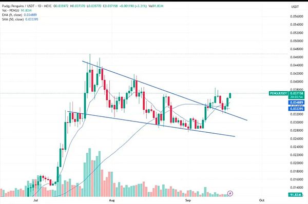 降息落地 BTC冲击12万、ETH逼近4800 BNB创历史新高 山寨集体躁动