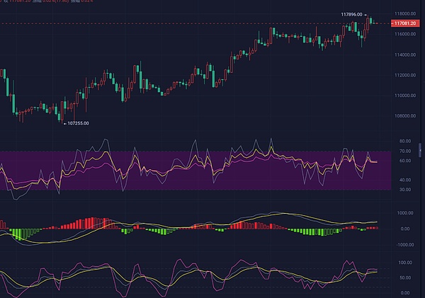 2025.9.18比特币晚间行情