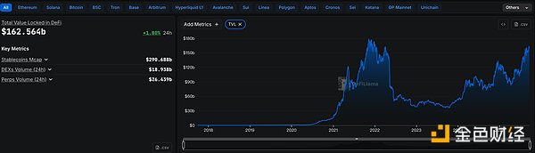 金色Web3.0日报 | BNB突破1000美元创历史新高