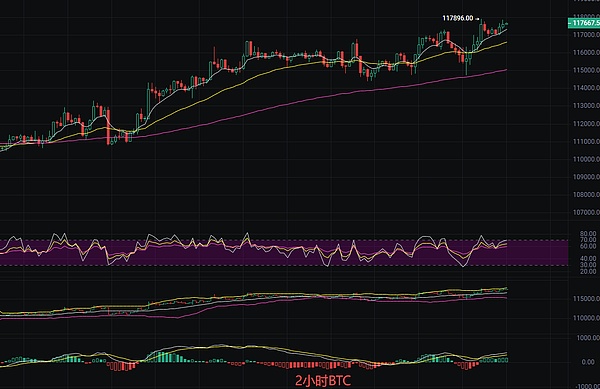 币圈丽盈：2025.9.19比特币（BTC）以太坊（ETH）最新行情分析及操作建议参考