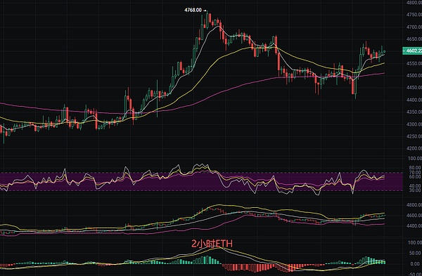 币圈丽盈：2025.9.19比特币（BTC）以太坊（ETH）最新行情分析及操作建议参考