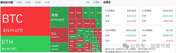 BTC站稳11.7万、ETH近7日涨2.24%  ASTER暴涨44.71%  MemeCore、MYX下跌