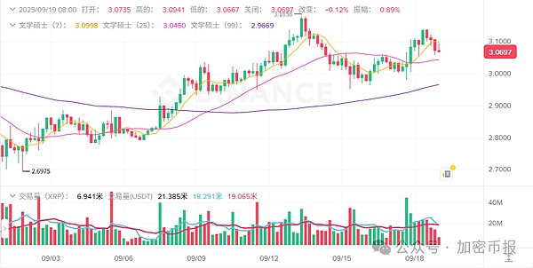 BTC站稳11.7万、ETH近7日涨2.24%  ASTER暴涨44.71%  MemeCore、MYX下跌