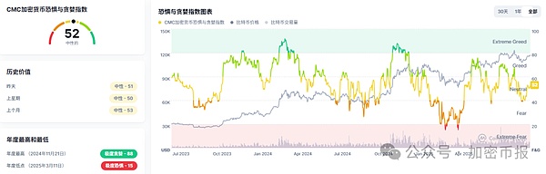 BTC站稳11.7万、ETH近7日涨2.24%  ASTER暴涨44.71%  MemeCore、MYX下跌