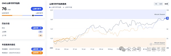 BTC站稳11.7万、ETH近7日涨2.24%  ASTER暴涨44.71%  MemeCore、MYX下跌