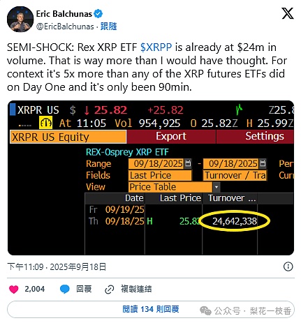 狗狗币、瑞波币现货ETF上市表现超预期DOJE交易量1小时达600万美元、XRPP破2,400万