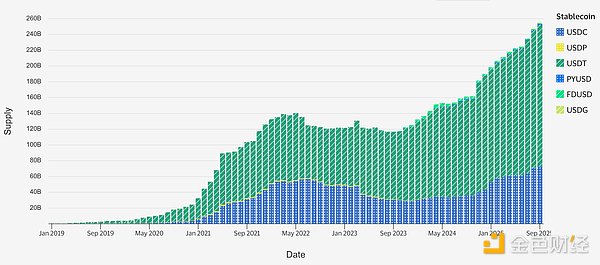 Insights4.vc：2025年TradFi区块链应用指南