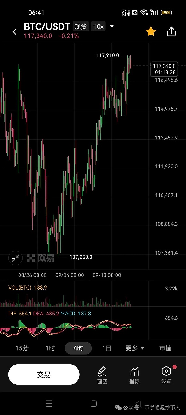 比特币（BTC）9月19日行情分析