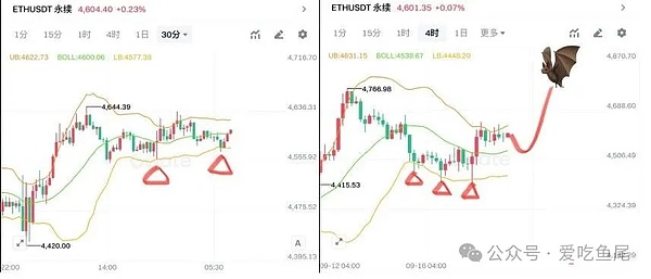 BTC 别当冤大头追多、ETH 磨人是机构在 “搞小动作”、DOGE/SOL 要憋大招？