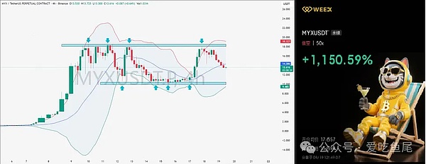 BTC 别当冤大头追多、ETH 磨人是机构在 “搞小动作”、DOGE/SOL 要憋大招？