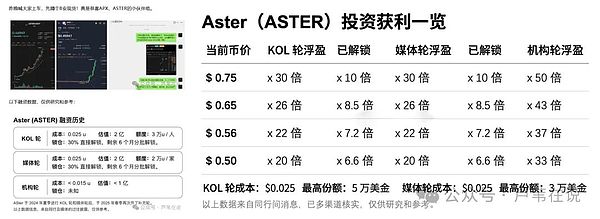 今晚巨大泵!比特币\以太坊抄底还是高空?错过Aster\jobIess暴涨?孙哥又放大招!收割币?