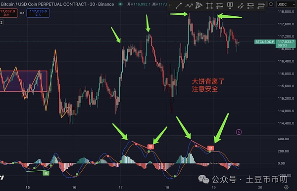 盘中突变!比特币见顶?以太坊凉了?CEX\BNB链狂飙!SOL冲250!WT要上天?FTT\Jobless暴涨