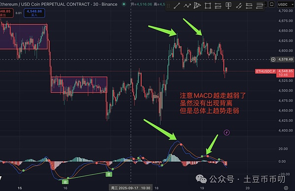 盘中突变!比特币见顶?以太坊凉了?CEX\BNB链狂飙!SOL冲250!WT要上天?FTT\Jobless暴涨
