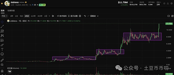 盘中突变!比特币见顶?以太坊凉了?CEX\BNB链狂飙!SOL冲250!WT要上天?FTT\Jobless暴涨