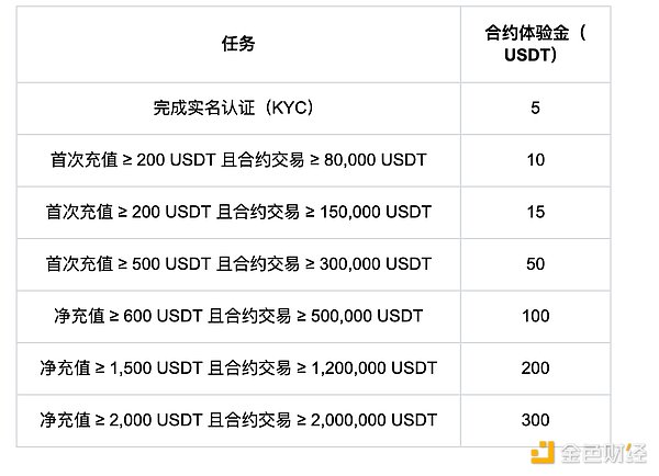 [TOKEN 2049 特别交易挑战] 与 MGBX 共迎未来 赢取最高 9,980 USDT